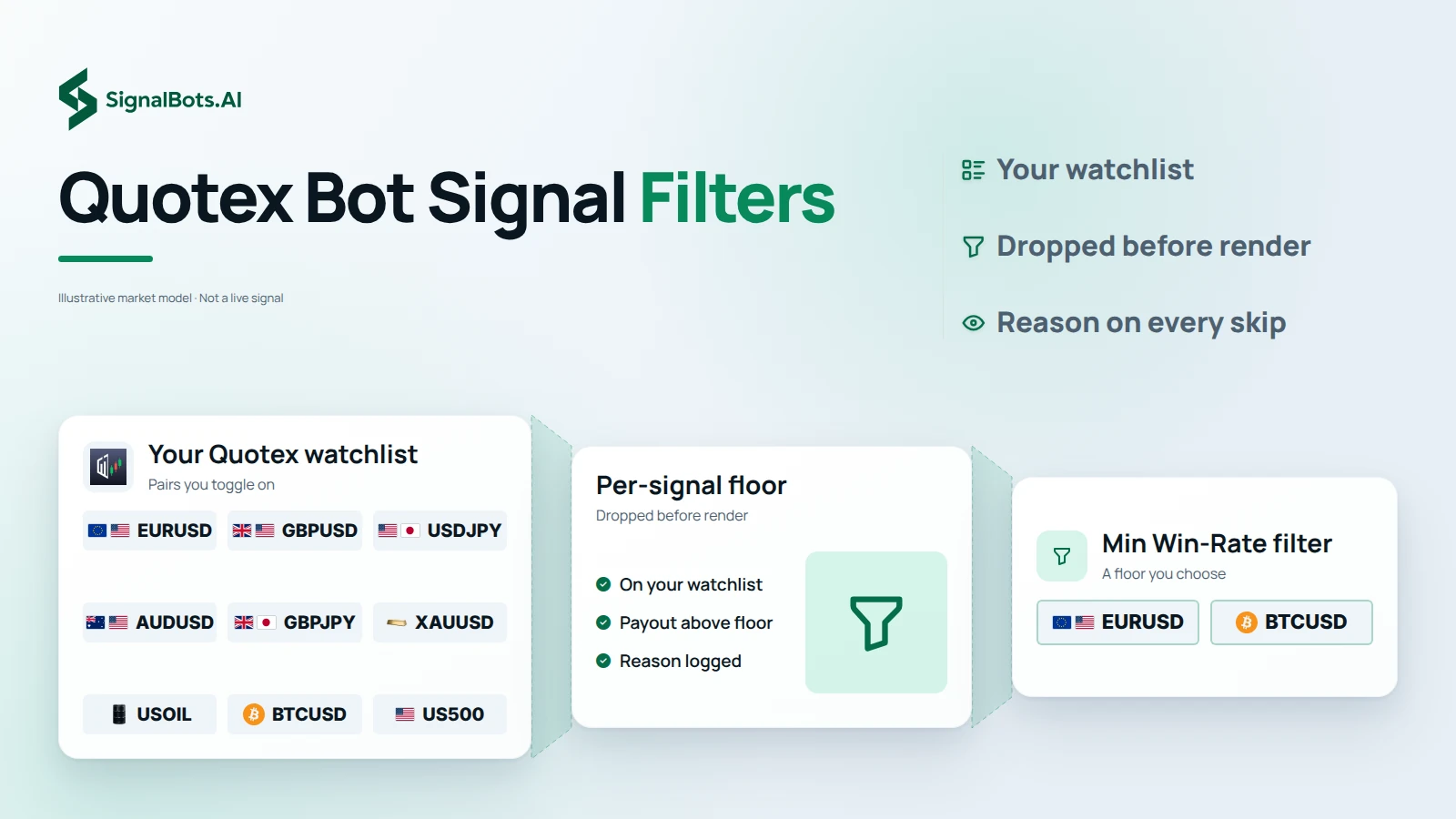 Quotex Bot Signal Filters