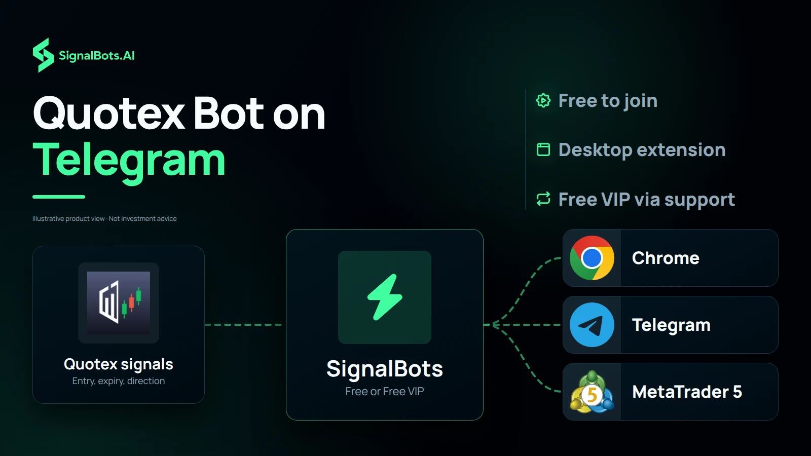 Quotex Bot on Telegram