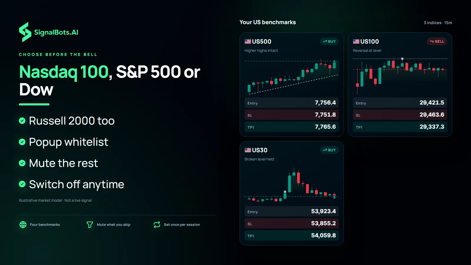 Nasdaq 100, S&P 500 or Dow