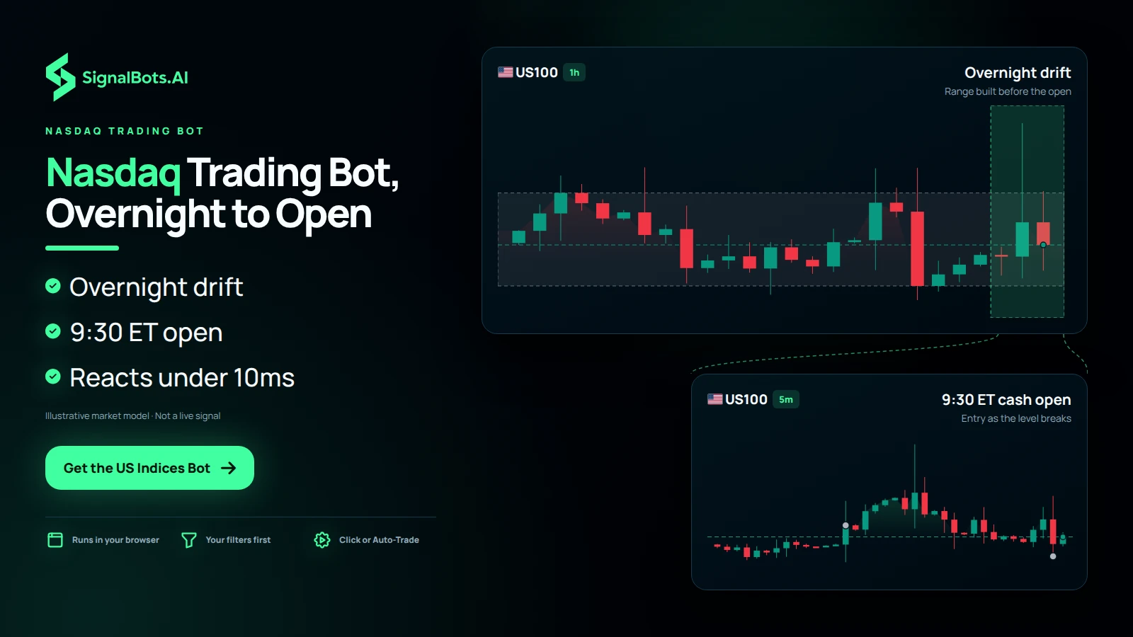 Nasdaq Trading Bot, Overnight to Open