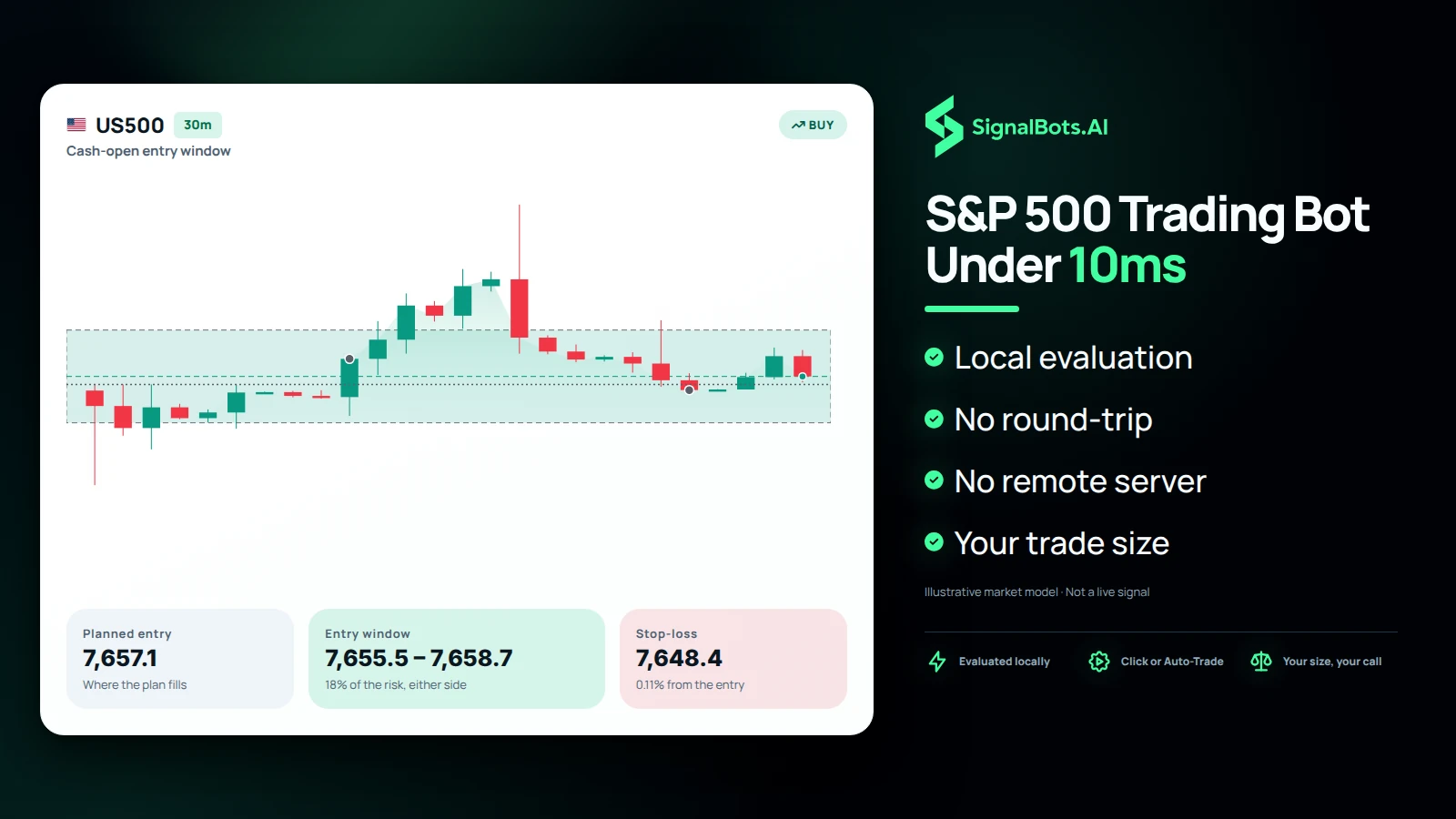 S&P 500 Trading Bot Under 10ms
