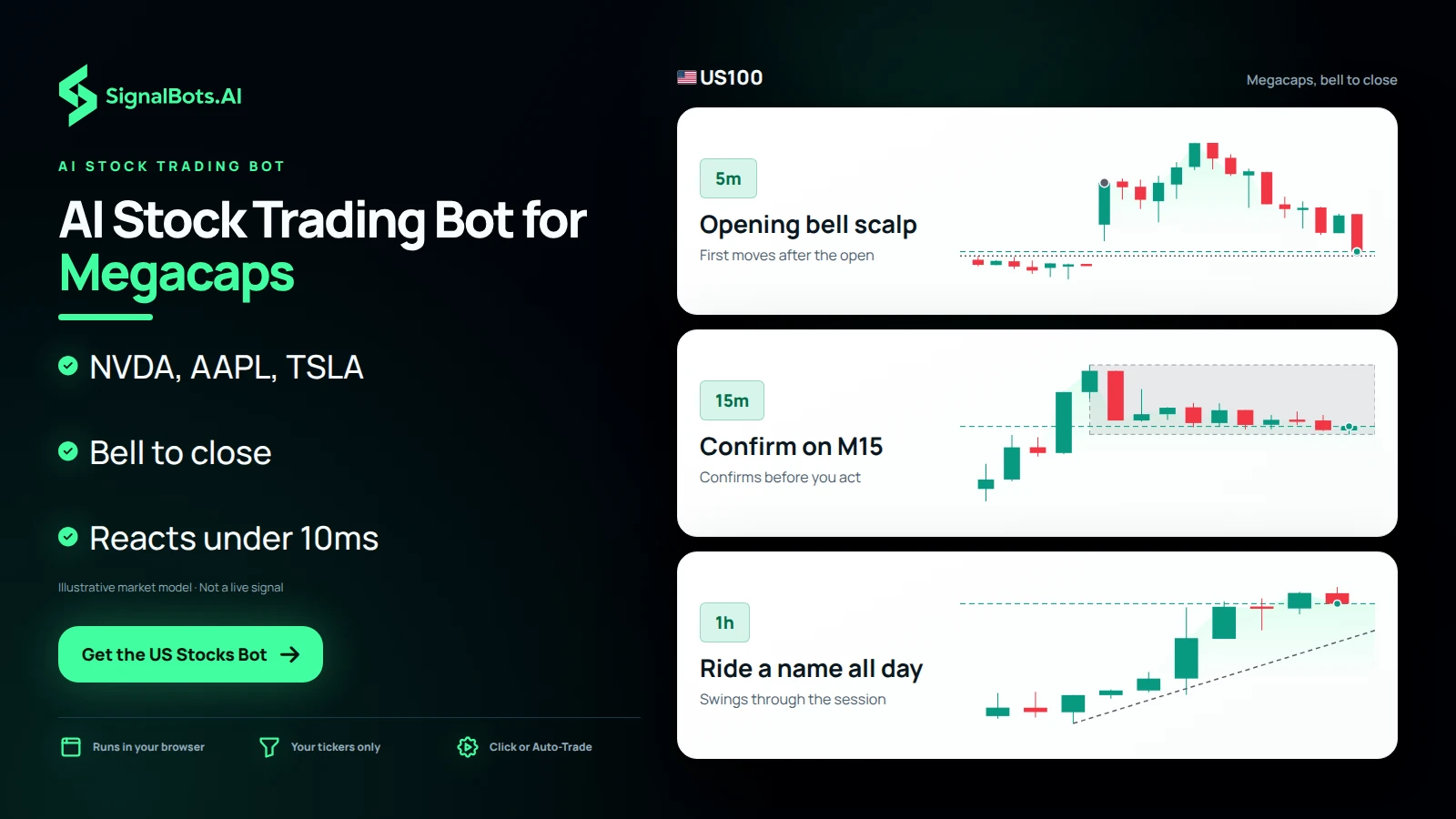 AI Stock Trading Bot for Megacaps