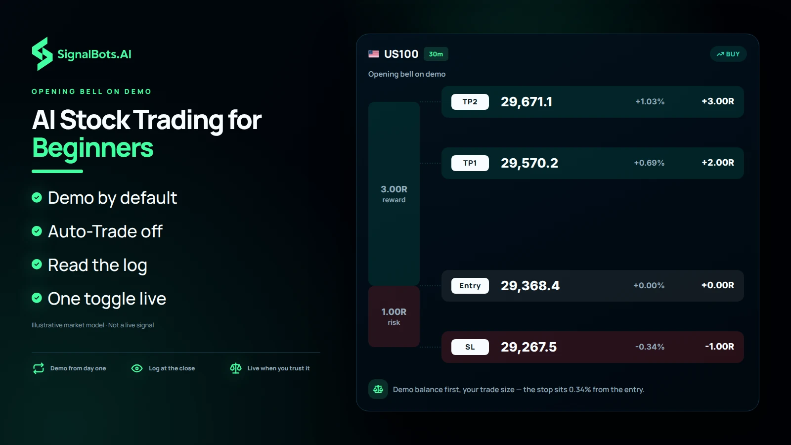 AI Stock Trading for Beginners