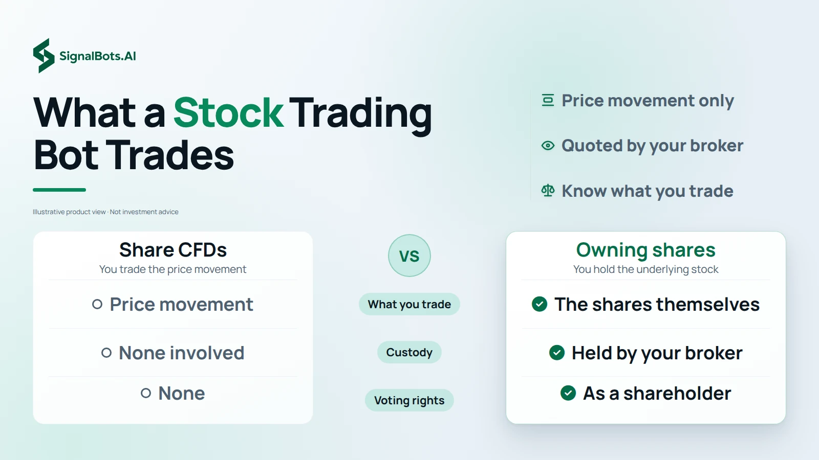 What a Stock Trading Bot Trades