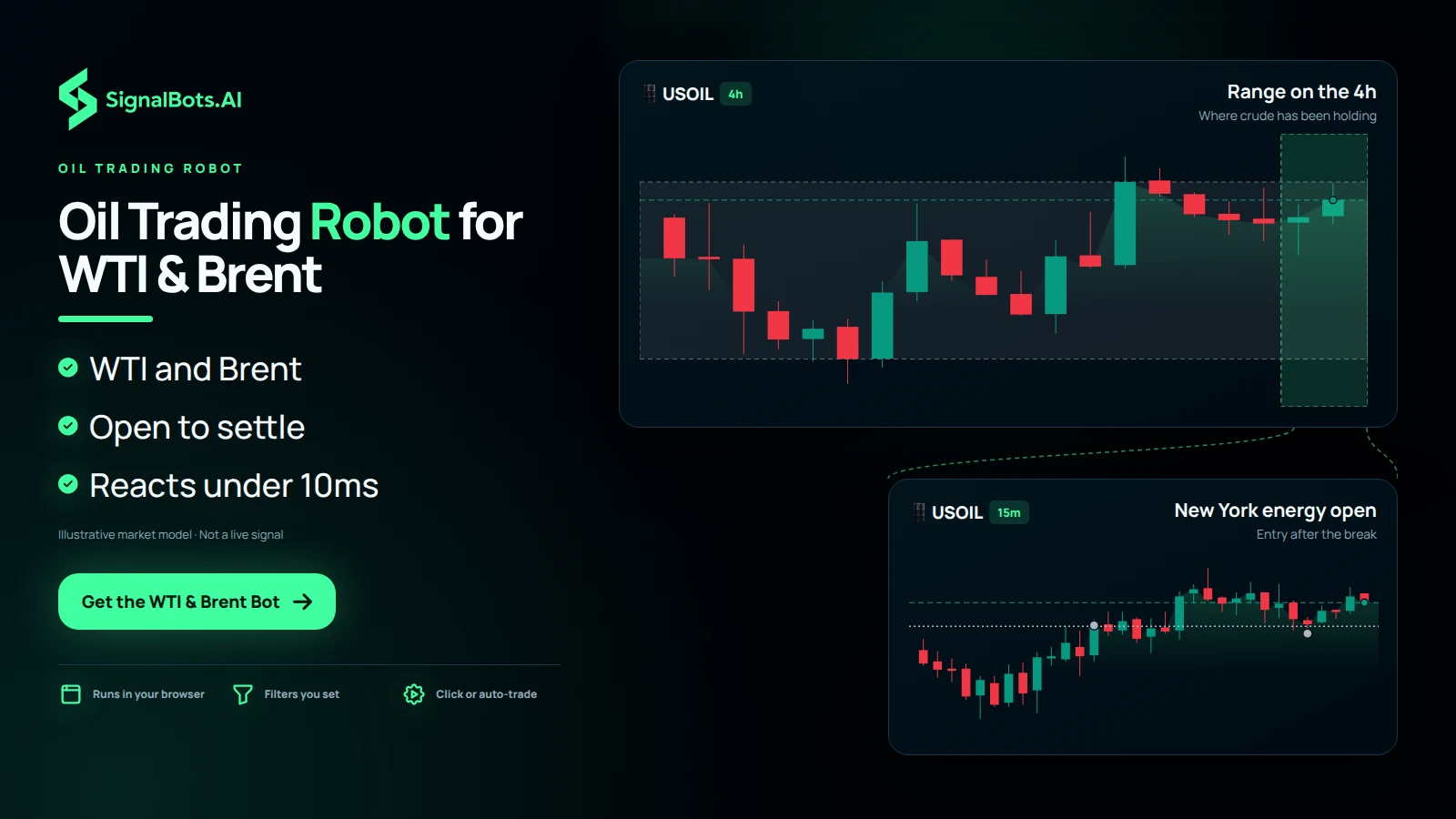 Oil Trading Robot for WTI & Brent