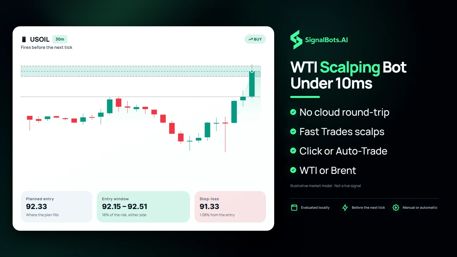 WTI Scalping Bot Under 10ms