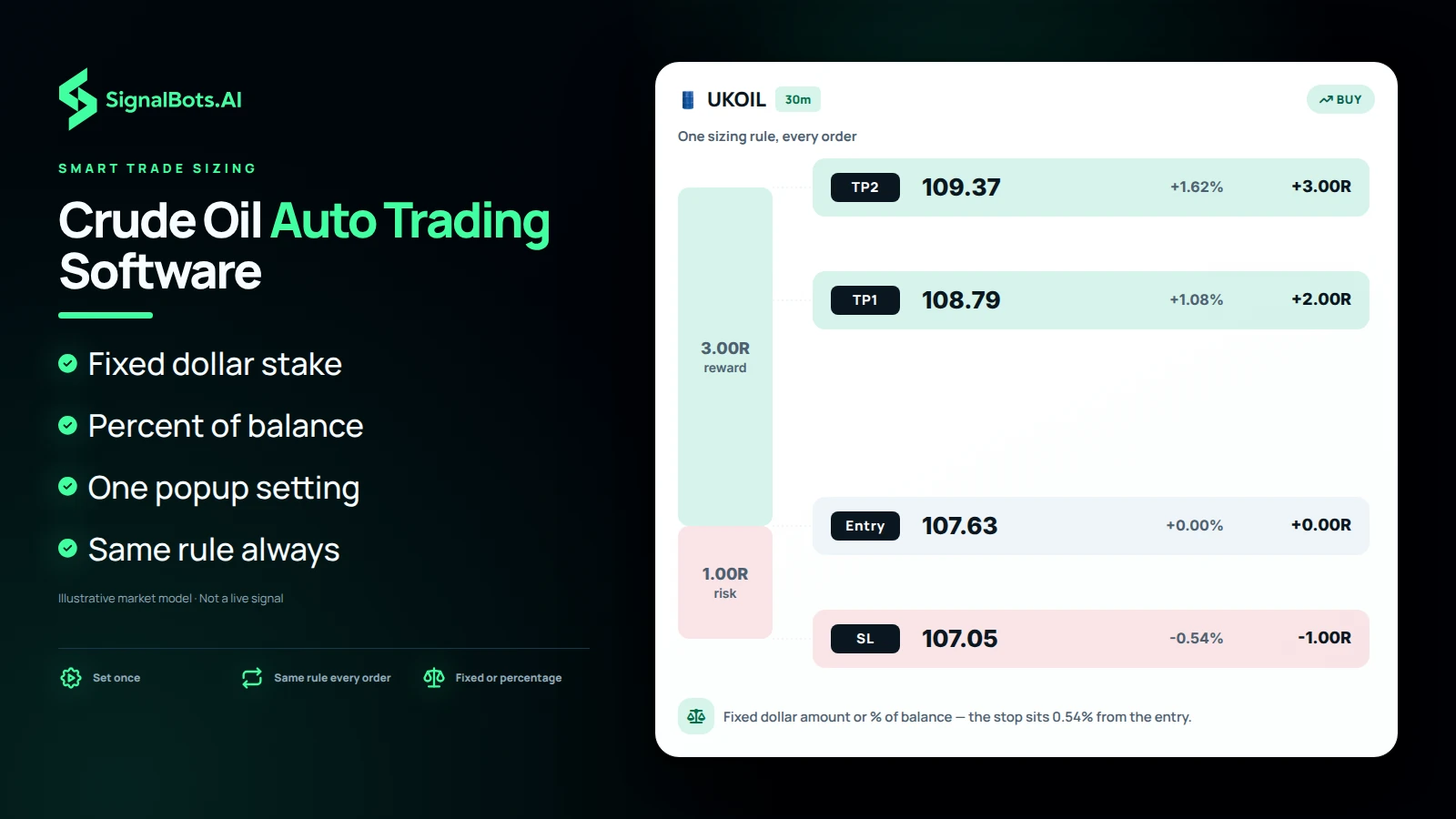 Crude Oil Auto Trading Software