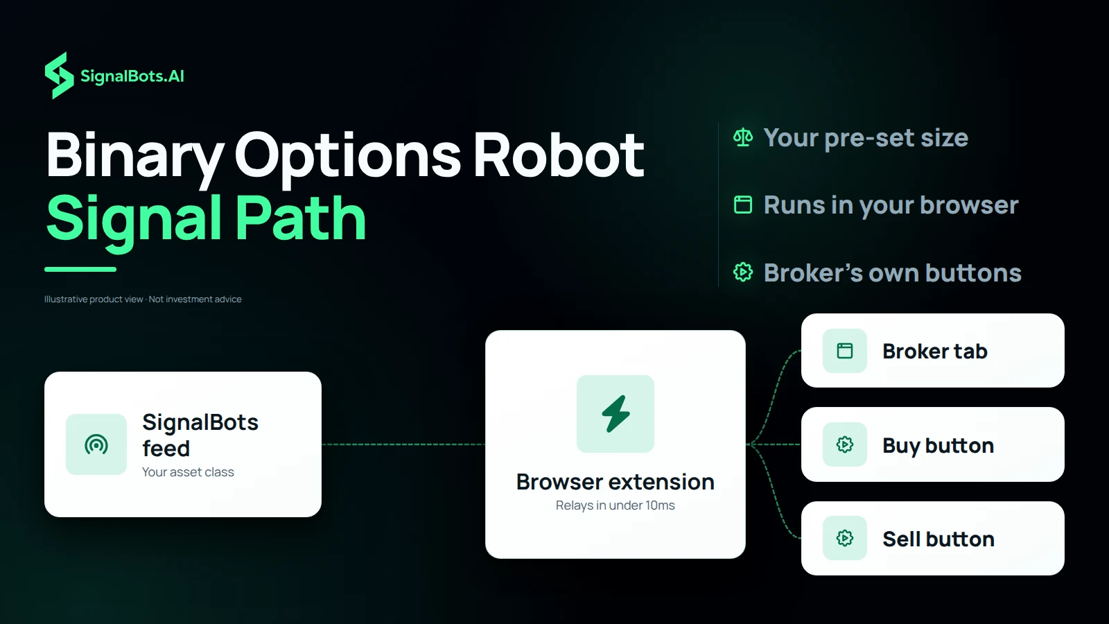 Binary Options Robot Signal Path