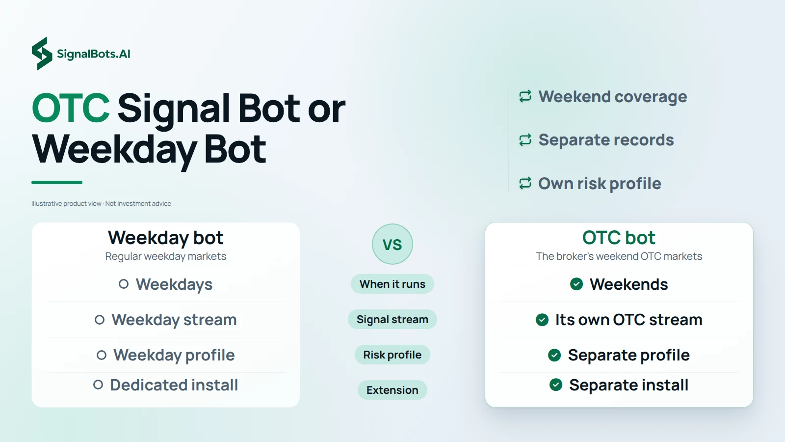 OTC Signal Bot or Weekday Bot