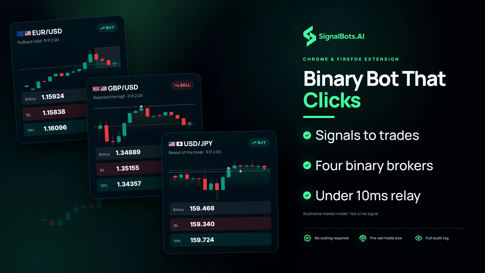 Binary Bot That Clicks