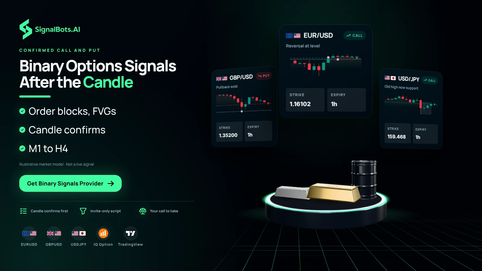 Three binary tickets fanned over three stage props, EURUSD CALL, GBPUSD PUT and USDJPY CALL, each with a strike and an expiry, with a coverage strip naming the pairs, IQ Option and TradingView.