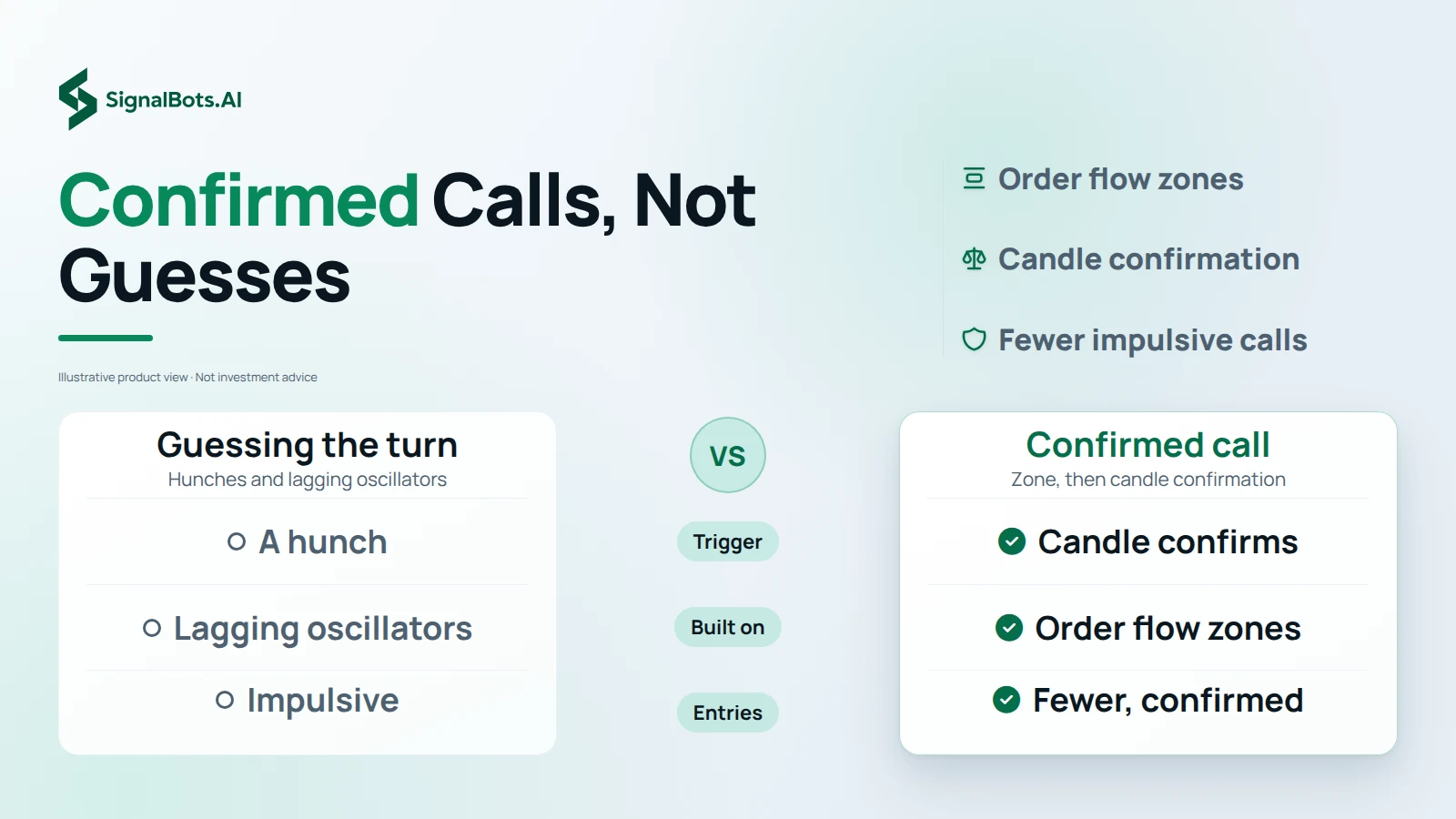 Two columns set guessing the turn against a confirmed call, row by row: what triggers the call, what it is built on, and how impulsive the entries are.