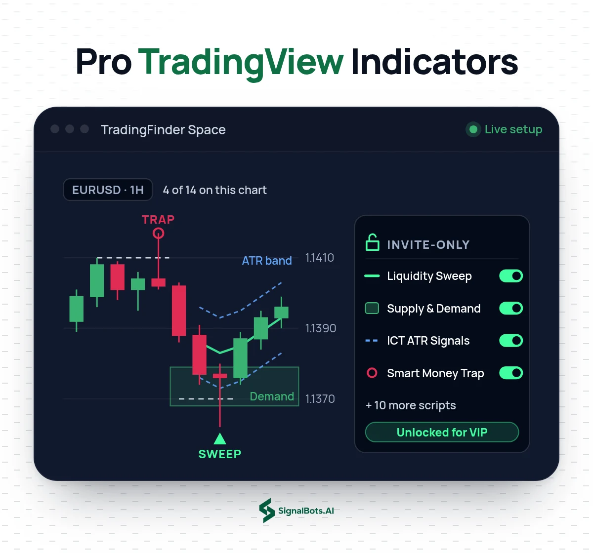 SignalBots TradingView indicators on a EURUSD 1H chart: four invite-only TradingFinder scripts run at once, a Smart Money Trap above the old high, a Liquidity Sweep below the lows, a Supply & Demand zone and an ICT ATR band, beside the script panel unlocked for VIP.