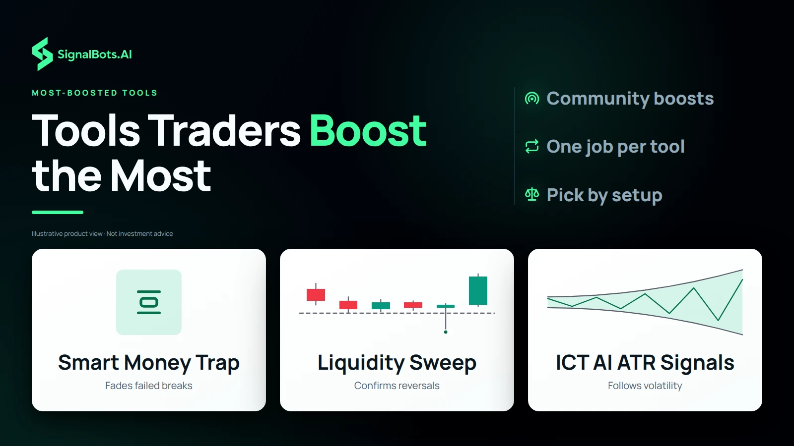 Three tiles, one per most-boosted tool: Smart Money Trap fades the failed break, Liquidity Sweep confirms the reversal, ICT AI ATR Signals bands follow volatility.