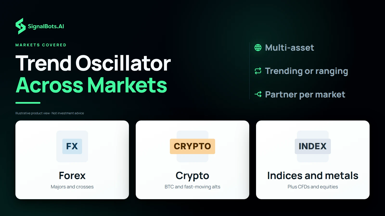 Three tiles: Forex with majors and crosses, Crypto with BTC and fast-moving alts, and Indices and metals with CFDs and equities also supported.