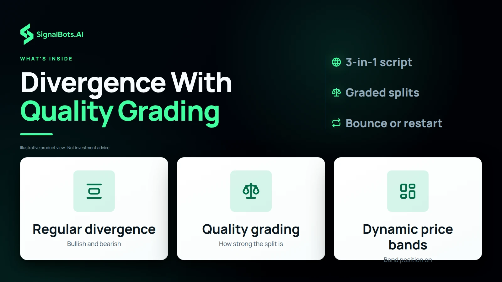 Three tiles: regular divergence, bullish and bearish; divergence quality grading, how strong the split is; dynamic price bands, with band position read on the dashboard.
